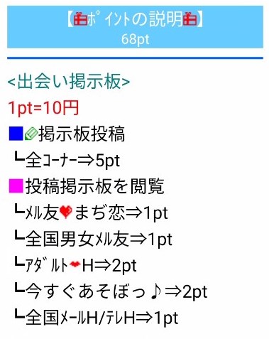 掲示板ポイント