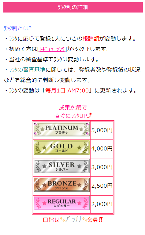 メルパラのアフィリエイト・ランク制