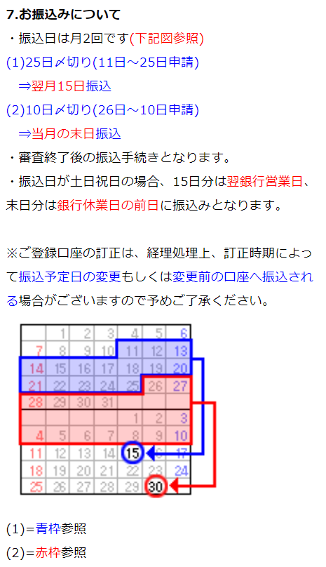 メルパラのアフィリエイト報酬振り込み